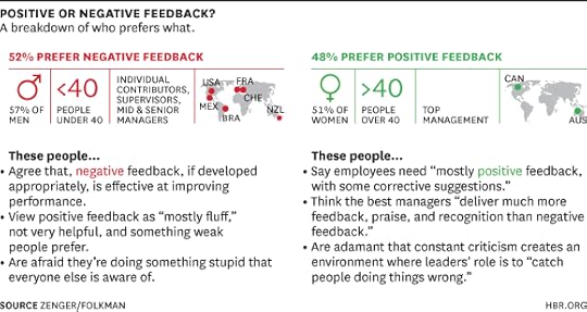 Positive or Negative Feedback graphic
