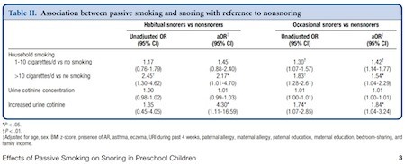 snoring-smoking-children