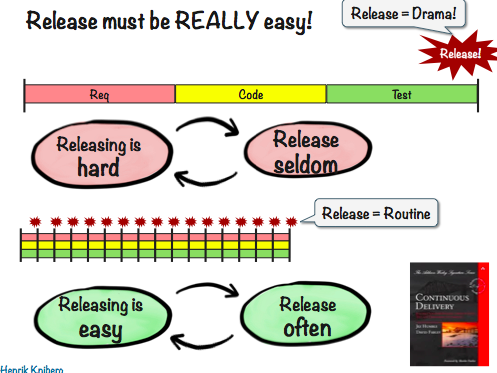 release must be easy
