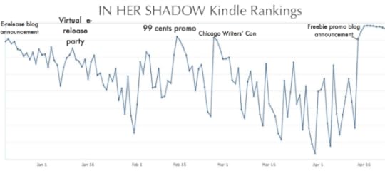 Kindle rank self published book