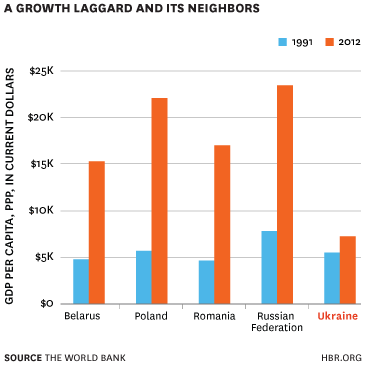 A Growth Laggard and Its Neighbors Chart