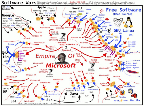 open source