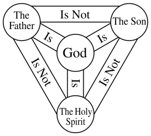 Shield-Trinity-Scutum-Fidei-English.svg