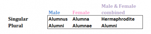 Alumchart