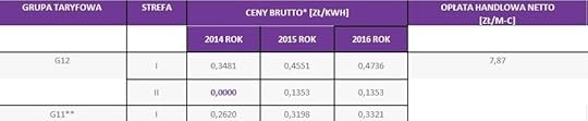 Duon ceny