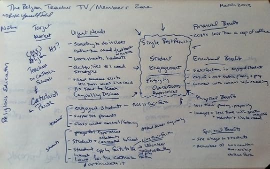The Religion Teacher Membership Site Brainstorming