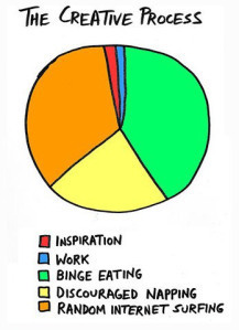 unproductive