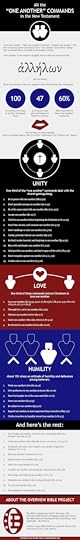 Infographic: all the one another commands in the New Testament