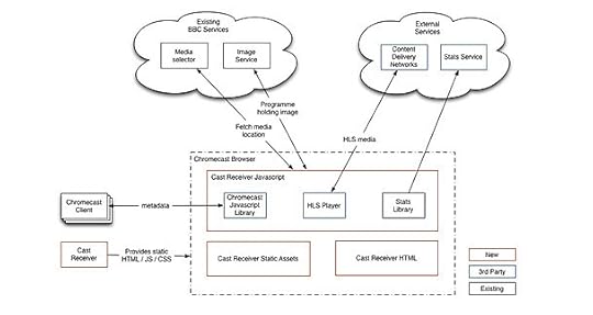 Chromecast ReceiverIntegration blog (3).jpg