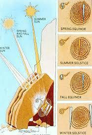 sun dagger stone, Chaco