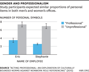 Gender and Professionalism Chart