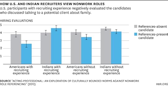 How U.S. and Indian Hiring Recruiters Differ Chart