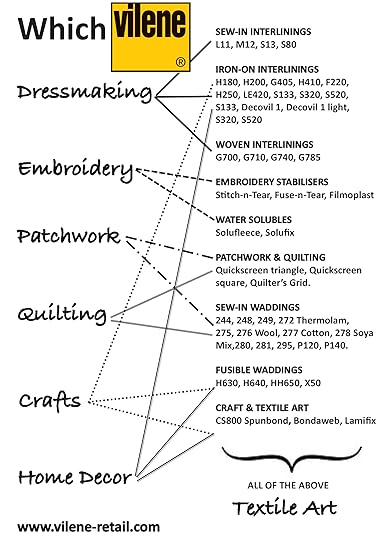 Which Vilene Made Peachy