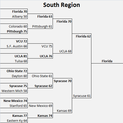 2014 NCAA South Region