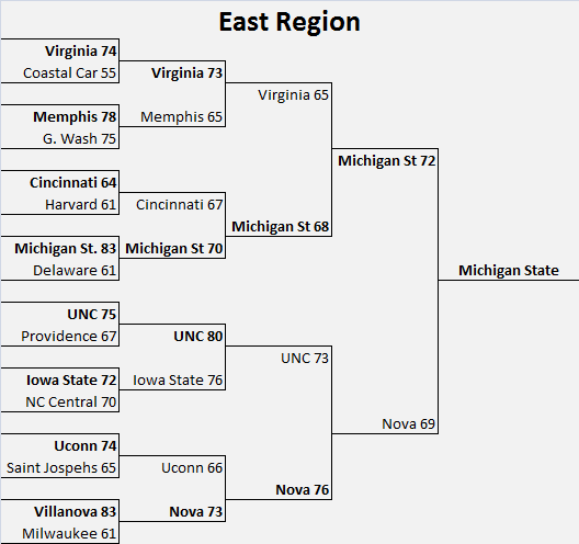 2014 NCAA West Region