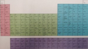 Periodic Table of Awesomeness