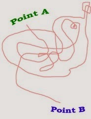 point a to point b