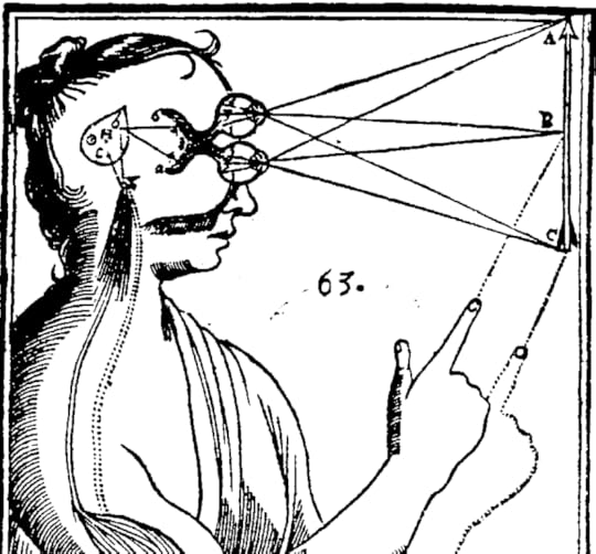 Descartes_diagram