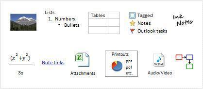 OneNote_ManyWaysToNoteTake