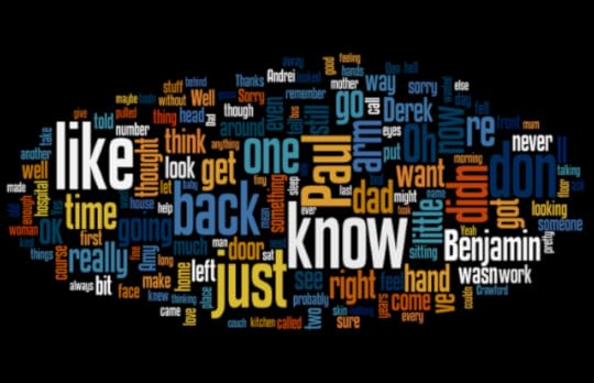 World cloud for a novella I'm working on