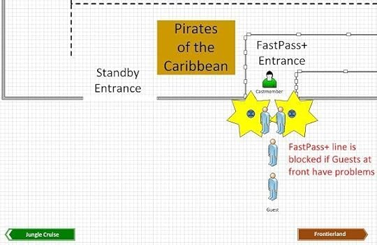 Pirates-FastPassPlus-AsIs