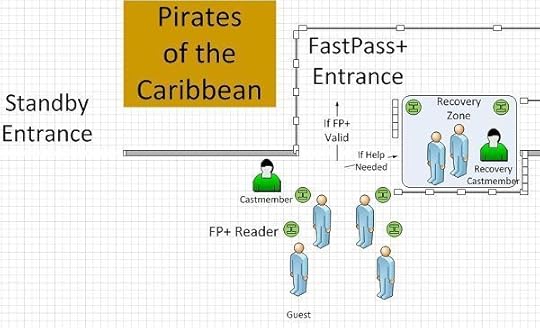 Pirates-FastPassPlus-ToBe2