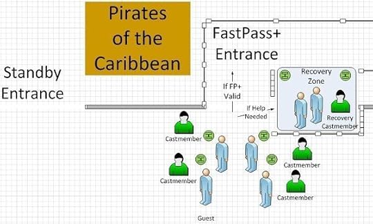 Pirates-FastPassPlus-ToBe3