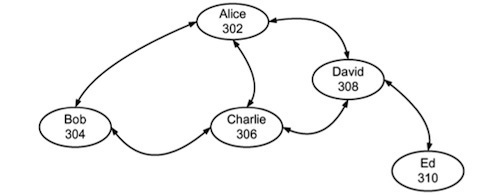 socialnetwork