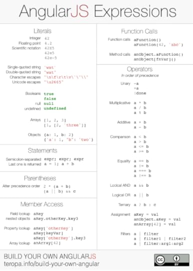 AngularJS Expressions Cheatsheet
