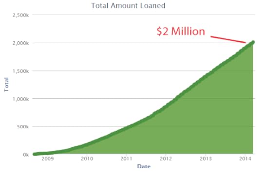 2million
