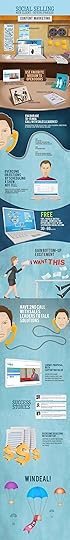 Social Selling