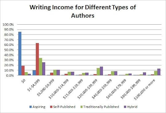 dbweinberg-income