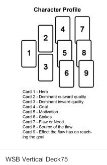 Complexities that put me off my game.