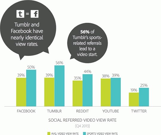 Tumblr Views