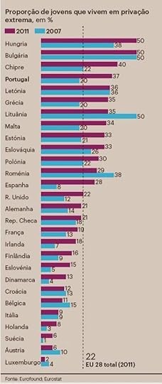 Europa, Pobreza Jovem