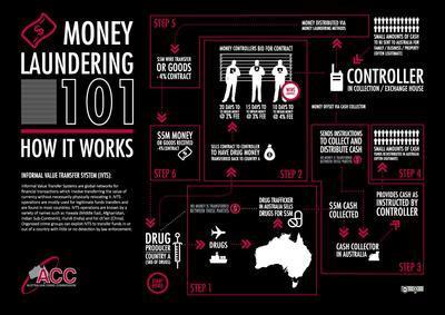 Money Laundering 101 - 400