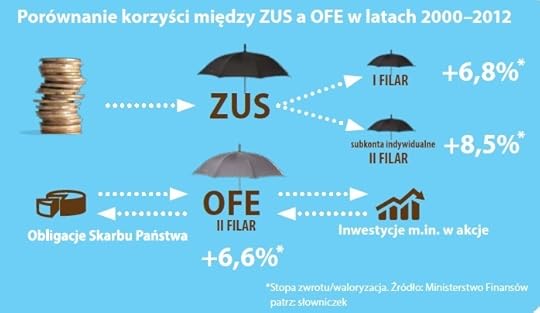 OFE broszura