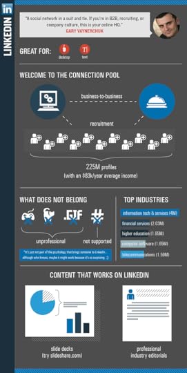 social_platforms_infographic_LinkedIn