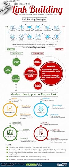 Link building strategies