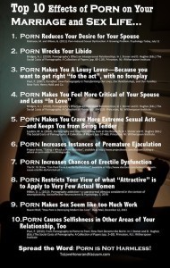 Top 10 Effects of Porn on Your Marriage and Sex Life