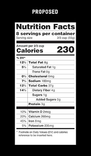 FDA Proposed Food Label