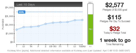 _CampaignUpdateFigures_4-3_small