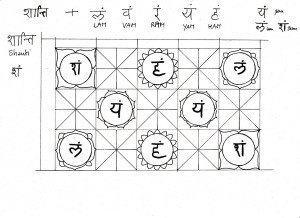 chakras_resize