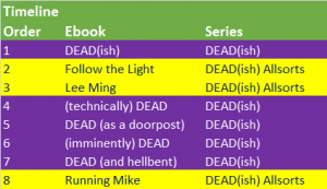 deadish_reading_order