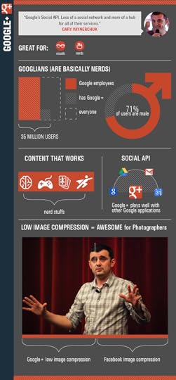 social_platforms_infographic_Google_v2