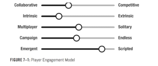 Player Engagement Model
