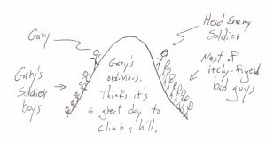 Week Eight: The Hill