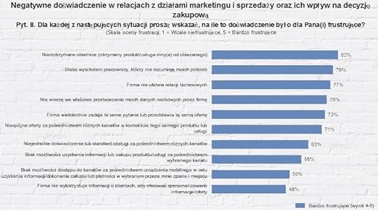 accenture