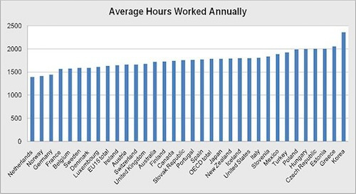 hours-worked-by-country