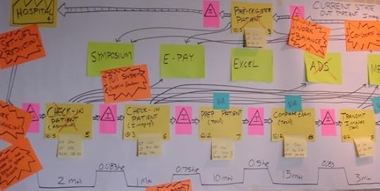 Outpatient imaging simulation future state map